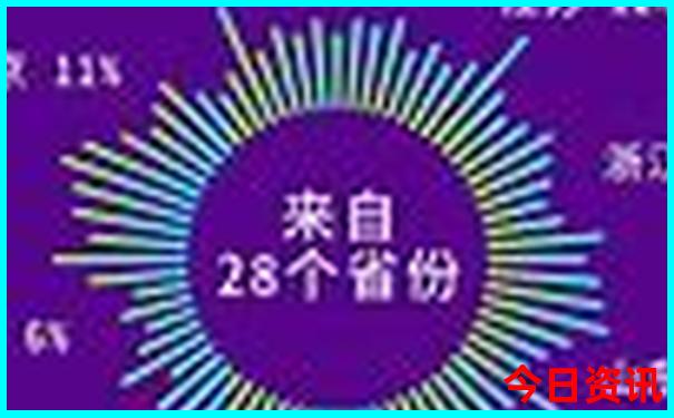 有什么暑假工适合学生